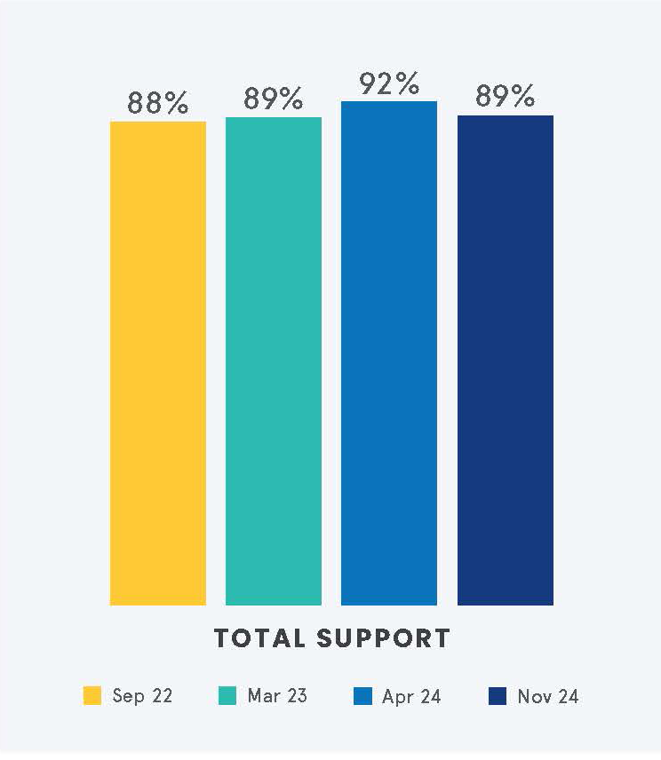 Full scope of practice patient support- - national trend